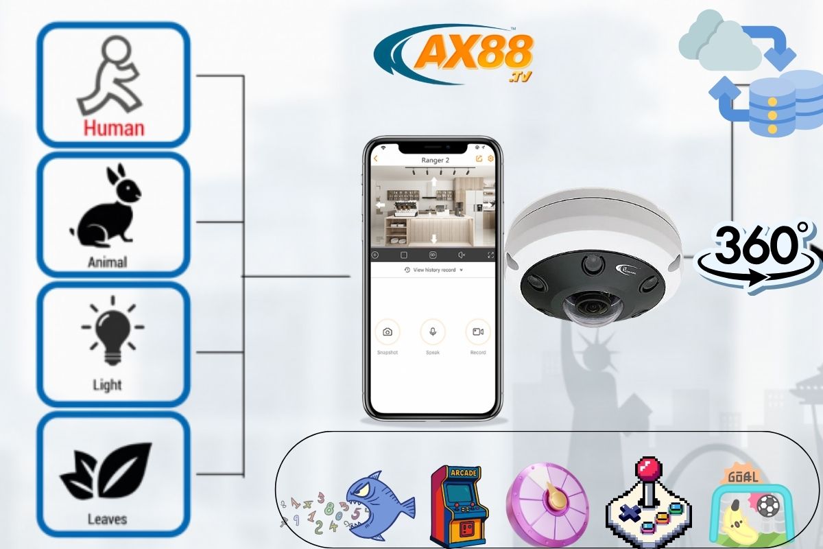 Quản lý camera và giải trí được tích hợp trong AX88 app 